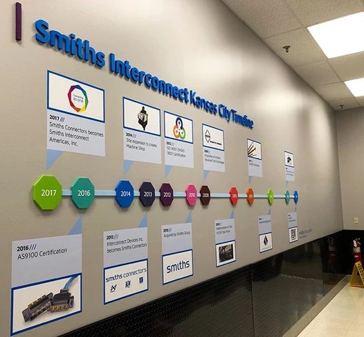 Custom Painted Dimensional Timeline Wall for Smiths Interconnect in Kansas City, Kansas